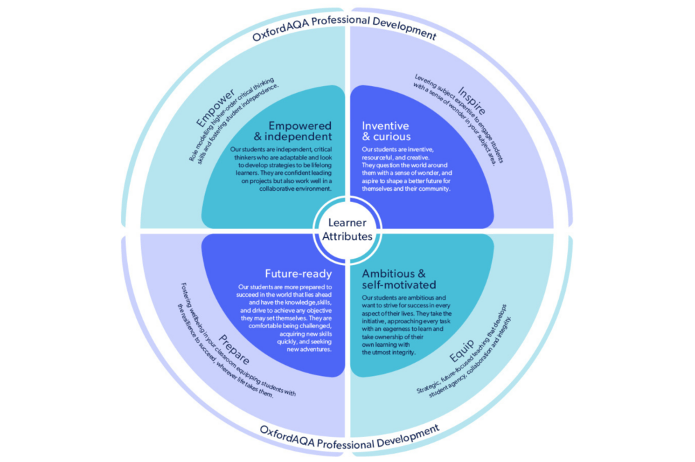 Introducing: OxfordAQA Continuous Professional Development | OxfordAQA ...